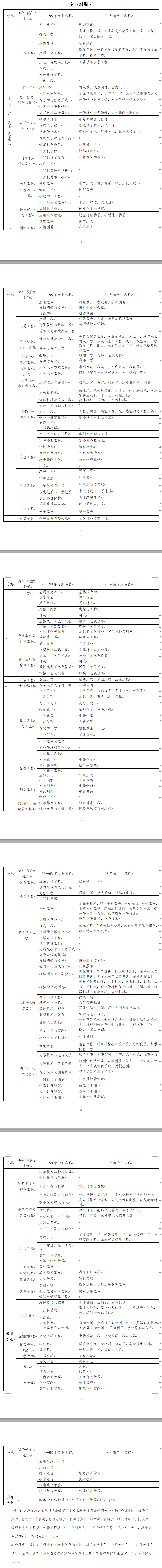 一建专业对照表.png